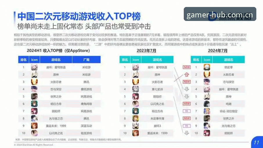 3组数据看清2024赛事平台差距，一个亲历者告诉你爱游戏娱乐为何值得关注